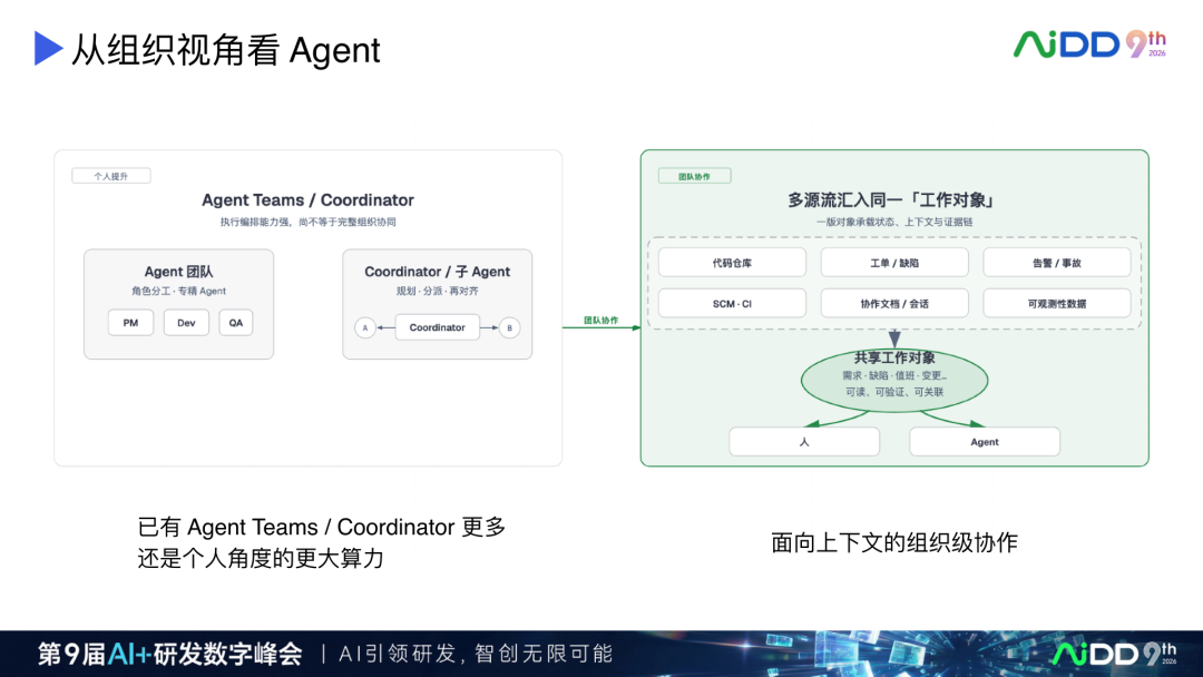 AI Coding 产品演进：从续写补全到人机对等协作(图18)