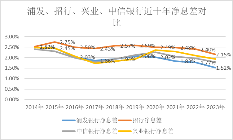 2024年08月24日 浦发银行股票