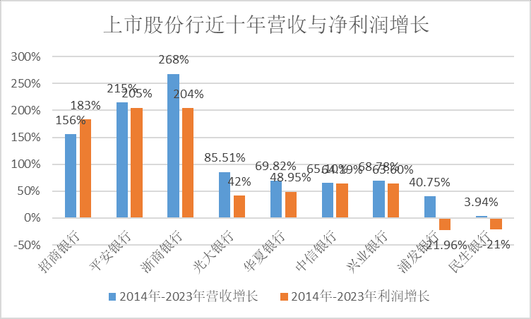 2024年08月24日 浦发银行股票