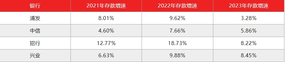 2024年08月24日 浦发银行股票