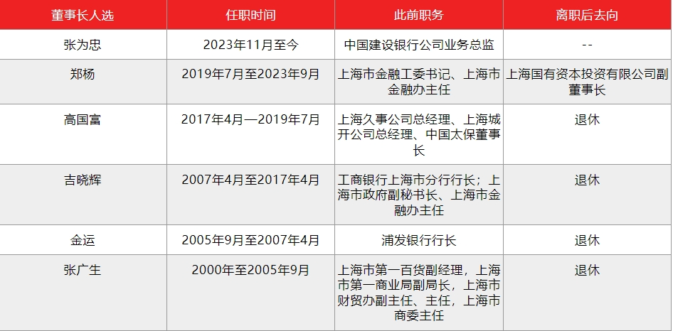 2024年08月24日 浦发银行股票