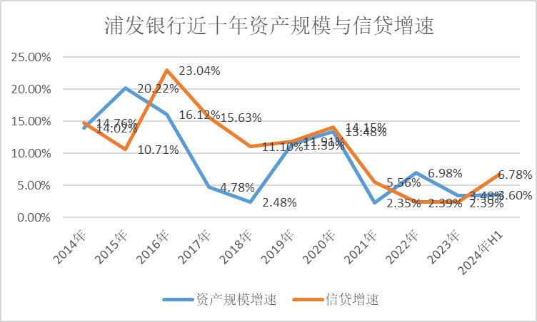 2024年08月24日 浦发银行股票