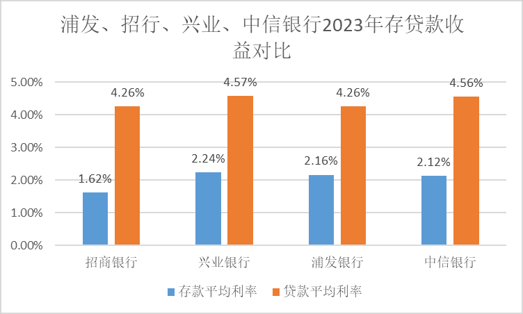 2024年08月24日 浦发银行股票