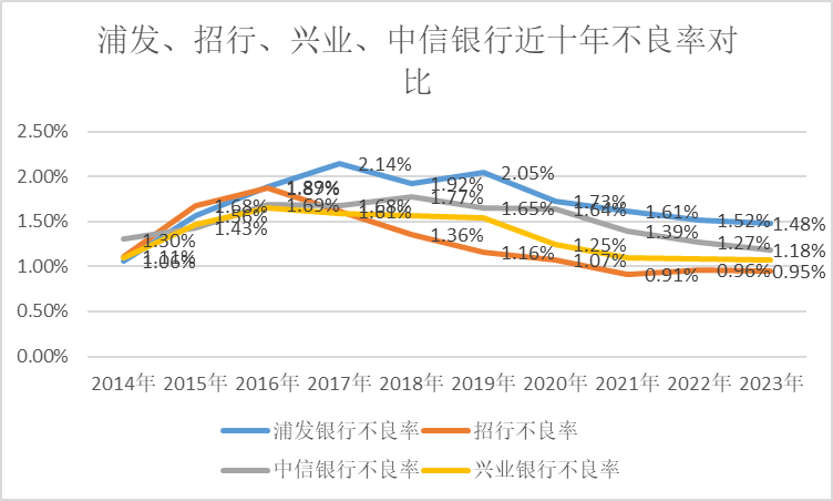 2024年08月24日 浦发银行股票