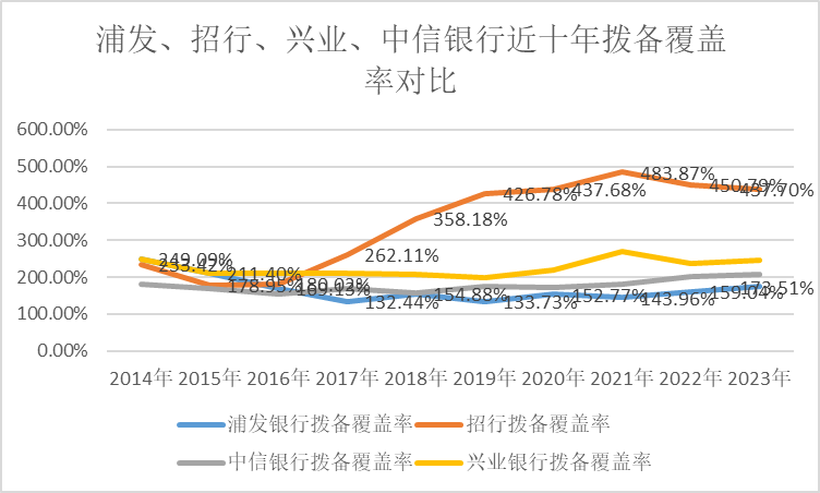 2024年08月24日 浦发银行股票