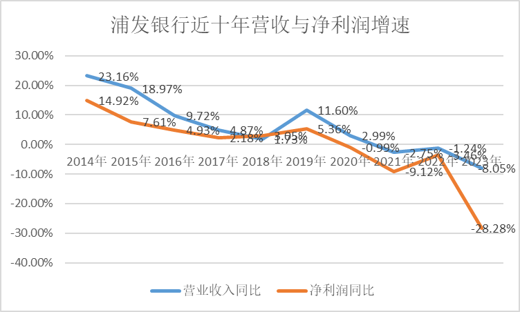 2024年08月24日 浦发银行股票