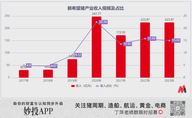 2024年05月04日 新希望股票