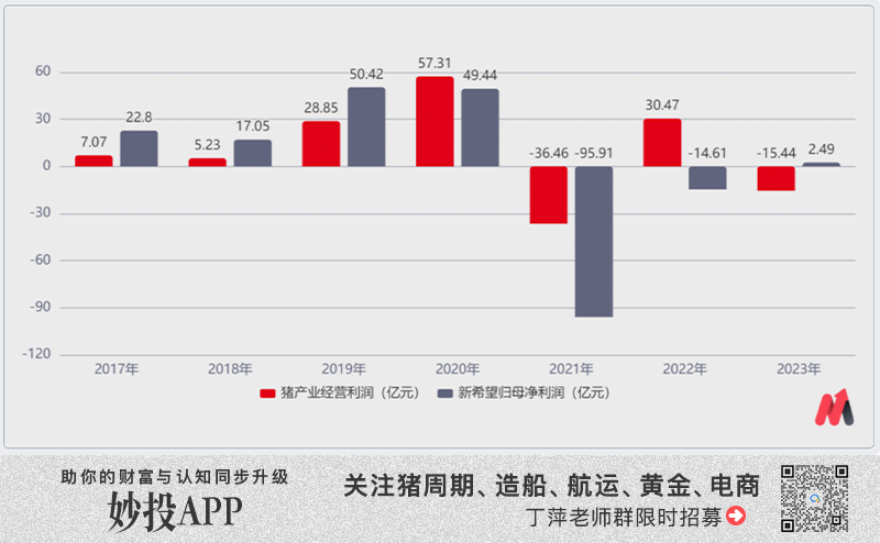 2024年05月04日 新希望股票