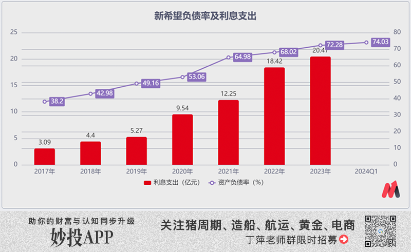 2024年05月04日 新希望股票