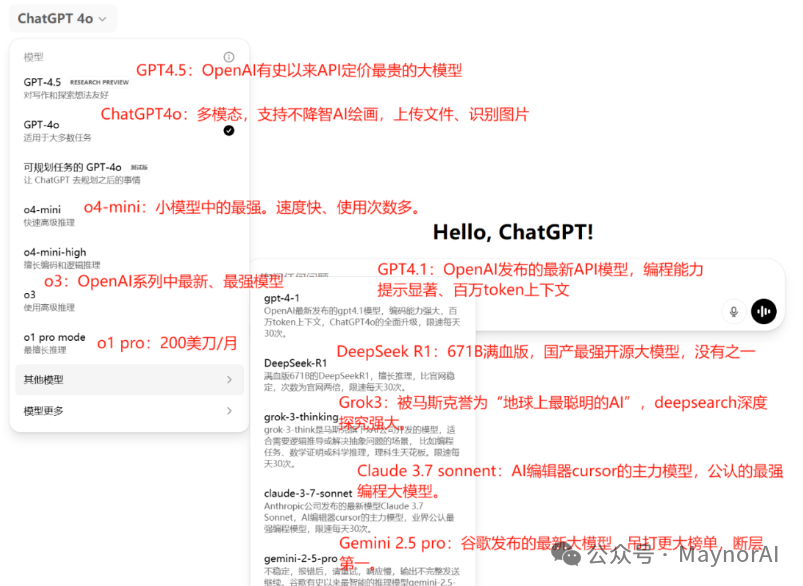 Platform ChatGPT-4o Interface
