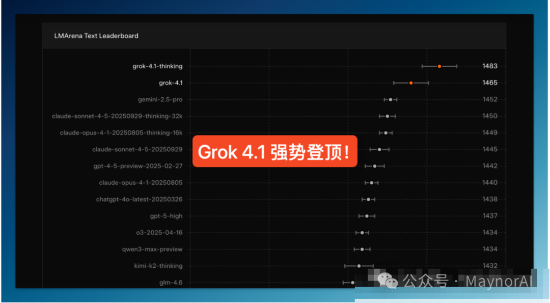 Grok 霸榜