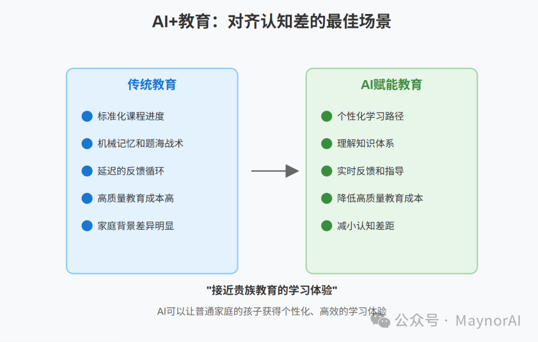 AI教育