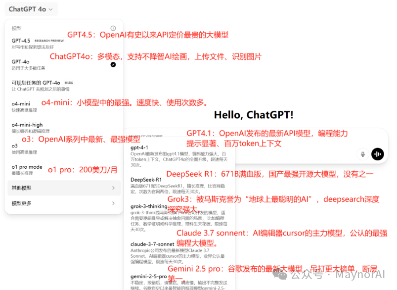 Platform ChatGPT-4o Interface