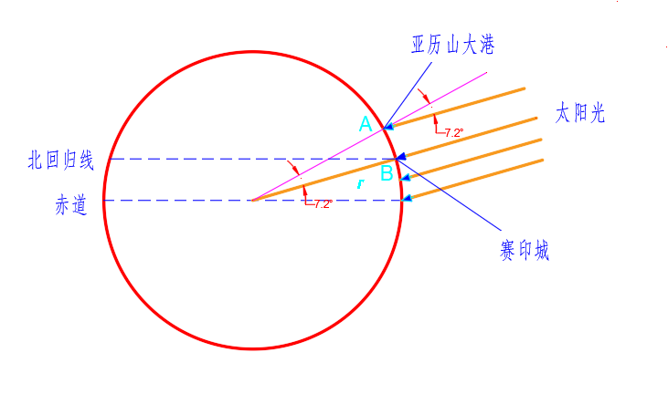 地球赤道周长大约是40076_地球周长多少公里_地球周长多少公里