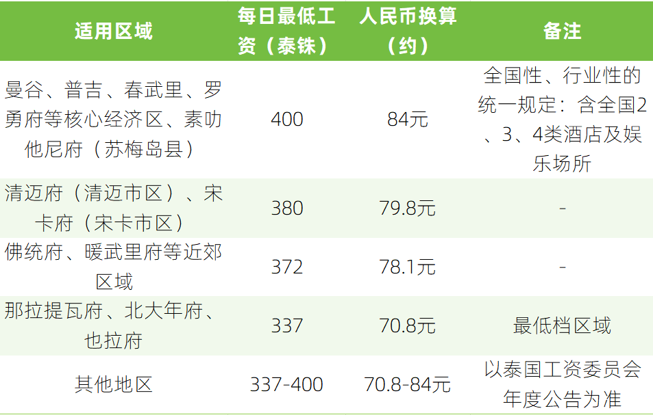 飞书文档 - 图片