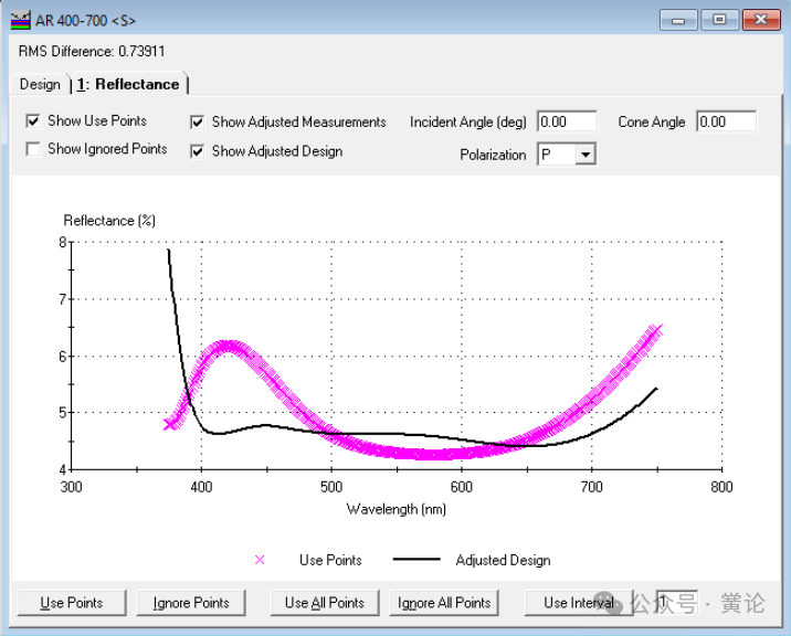 Essential Macleod应用反演工程对四层减反膜进行分析的图4
