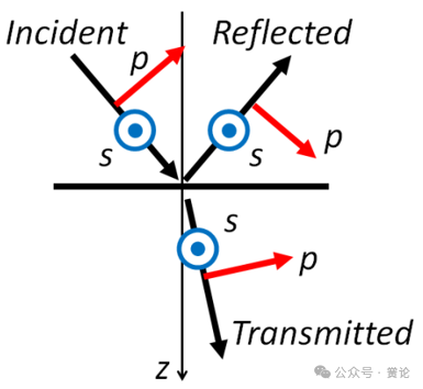 Macleod中的偏振的图3