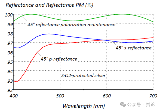 Macleod中的偏振的图6