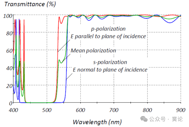 Macleod中的偏振的图1