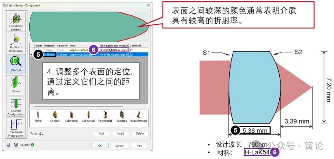 VirtualLab：在光学设置中包含透镜系统的图10