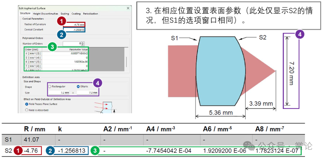 VirtualLab：在光学设置中包含透镜系统的图8