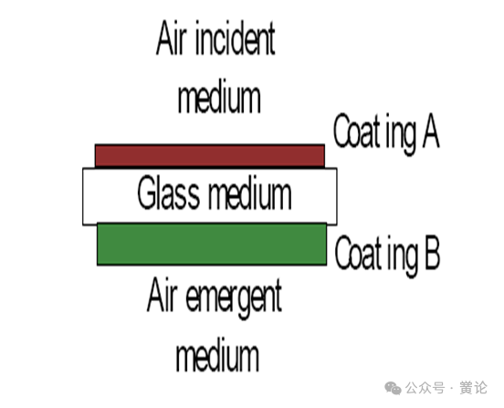 Essential Macleod應(yīng)用：雙面鍍膜的模擬
