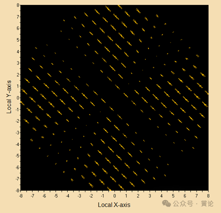 FRED应用：双折射晶体偏振干涉效应的图15
