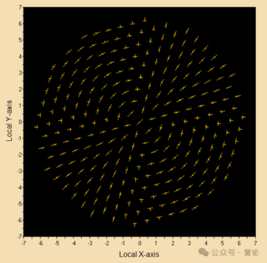 FRED应用：双折射晶体偏振干涉效应的图16