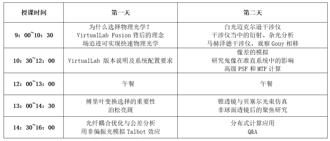 《VirtualLab Fusion入門與進階實用教程》之入門的圖3