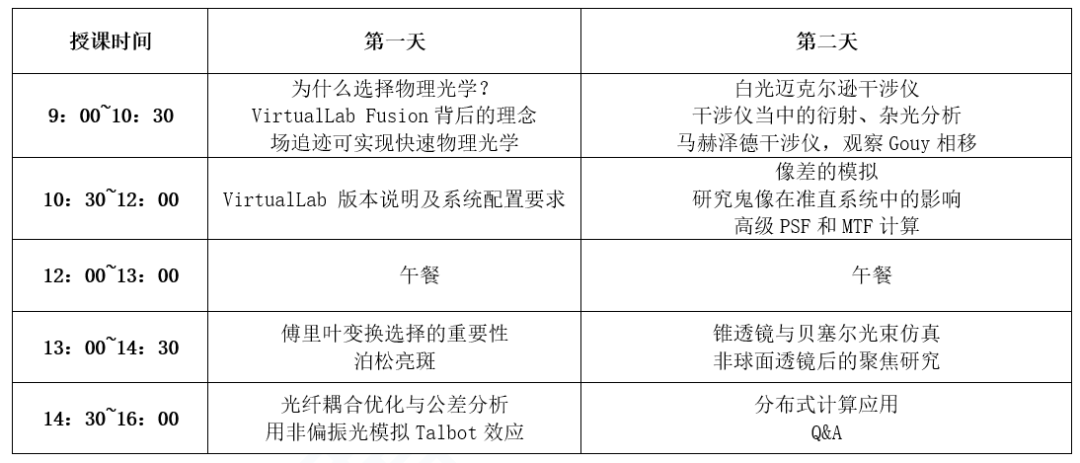 《VirtualLab Fusion入门与进阶实用教程》之入门的图3