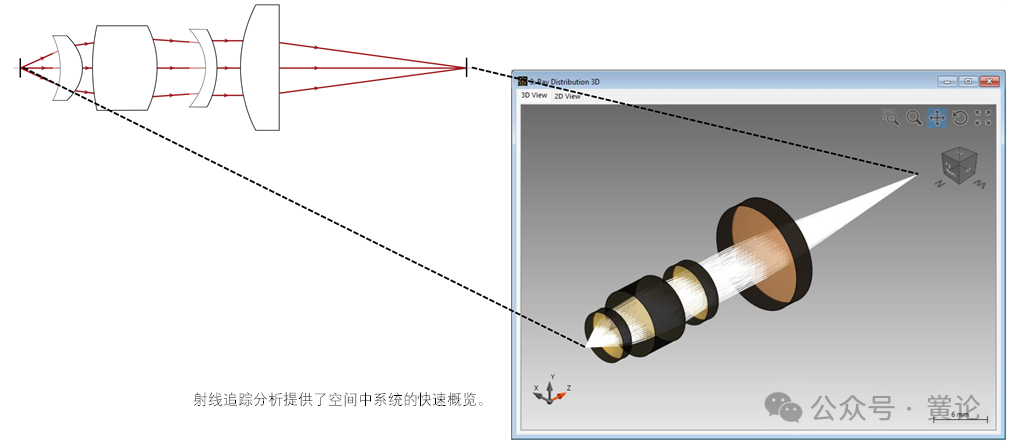 非球面透镜背后的焦点研究的图9