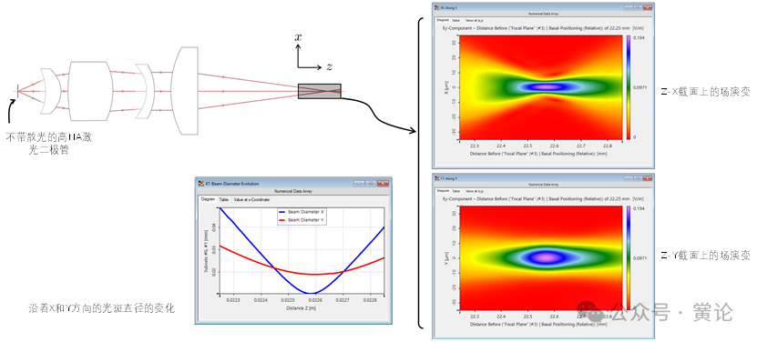 非球面透镜背后的焦点研究的图11
