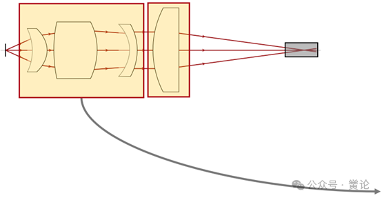 非球面透镜背后的焦点研究的图3