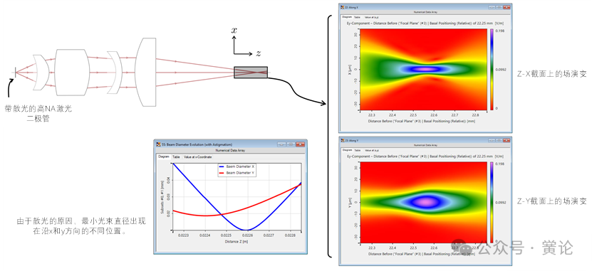 非球面透镜背后的焦点研究的图12
