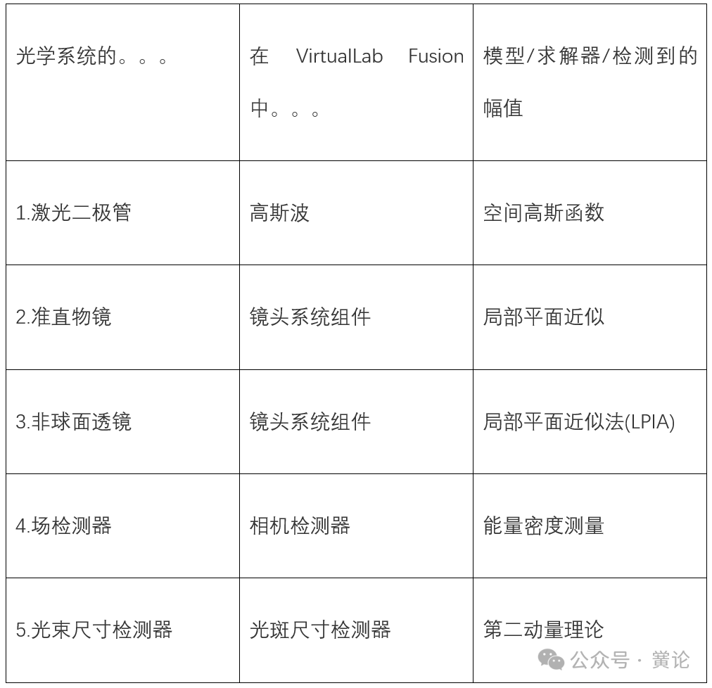 非球面透镜背后的焦点研究的图8