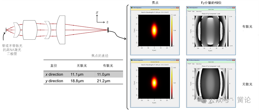 非球面透镜背后的焦点研究的图10
