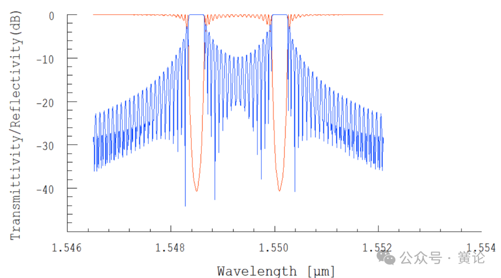 OptiSystem与OptiGrating的联合使用：光纤布拉格光栅在OCDMA中的应用的图5