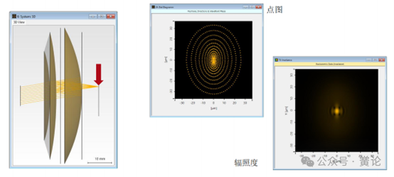 VirtualLab 基于Pancake系统的折反射成像系统的图10