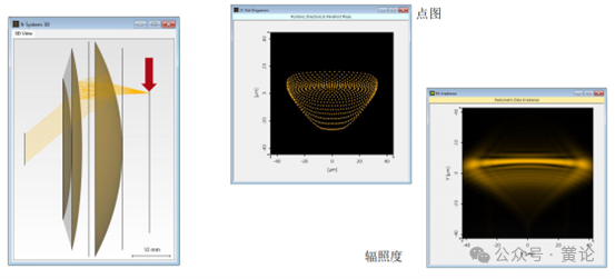 VirtualLab 基于Pancake系统的折反射成像系统的图12