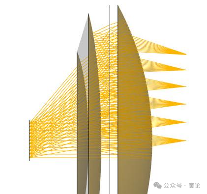 VirtualLab 基于Pancake系统的折反射成像系统的图1