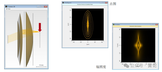 VirtualLab 基于Pancake系统的折反射成像系统的图11