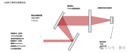 VirtualLab Fusion:SSTF中脈沖前傾的仿真的圖2