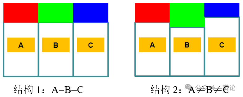 TechWiz LCD 2D應用：不同彩膜結(jié)構(gòu)下的顏色分析的圖1