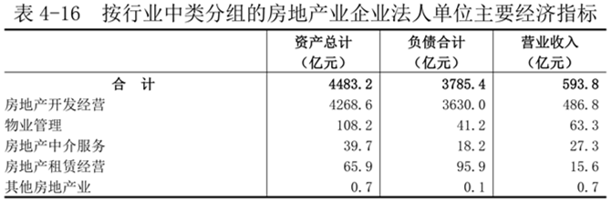 洛阳市第五次全国经济普查公报（第四号）