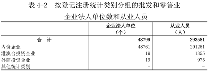 洛阳市第五次全国经济普查公报（第四号）