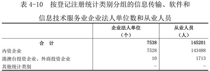 洛阳市第五次全国经济普查公报（第四号）