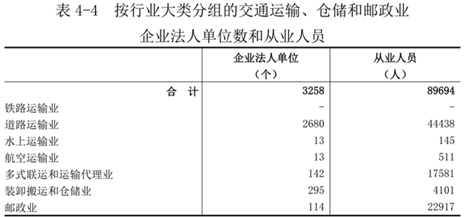 洛阳市第五次全国经济普查公报（第四号）