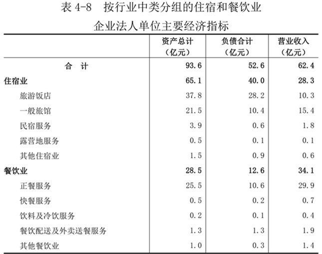 洛阳市第五次全国经济普查公报（第四号）