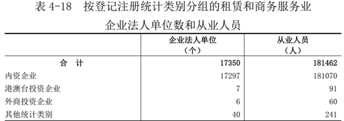 洛阳市第五次全国经济普查公报（第四号）