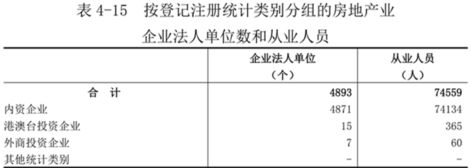 洛阳市第五次全国经济普查公报（第四号）